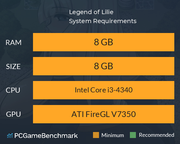 Legend of Lilie System Requirements PC Graph - Can I Run Legend of Lilie