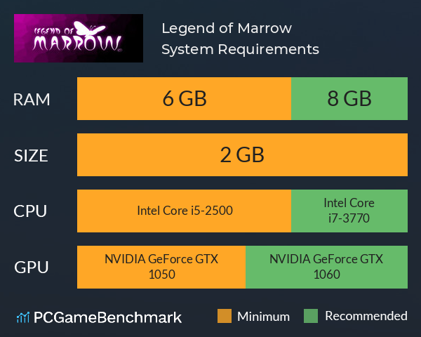 Legend of Marrow System Requirements PC Graph - Can I Run Legend of Marrow