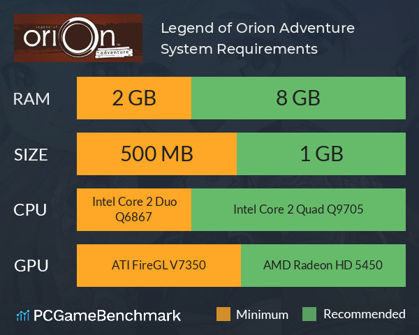 Legend of Orion: Adventure System Requirements PC Graph - Can I Run Legend of Orion: Adventure