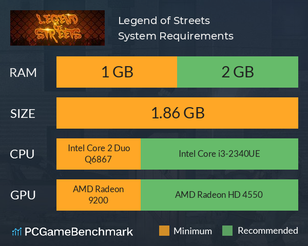 Legend of Streets System Requirements PC Graph - Can I Run Legend of Streets