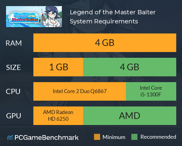 Legend of the Master Baiter System Requirements PC Graph - Can I Run Legend of the Master Baiter