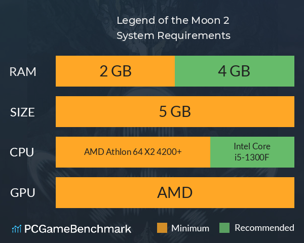 Legend of the Moon 2 System Requirements PC Graph - Can I Run Legend of the Moon 2