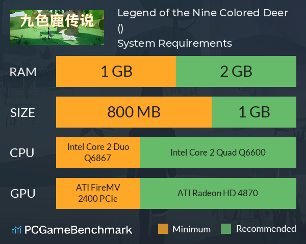 Legend of the Nine Colored Deer (九色鹿传说) System Requirements PC Graph - Can I Run Legend of the Nine Colored Deer (九色鹿传说)