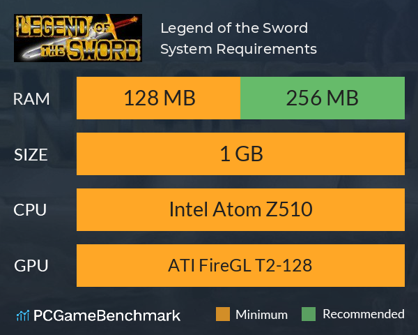 Legend of the Sword System Requirements PC Graph - Can I Run Legend of the Sword