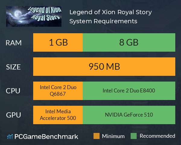 Legend of Xion: Royal Story System Requirements PC Graph - Can I Run Legend of Xion: Royal Story