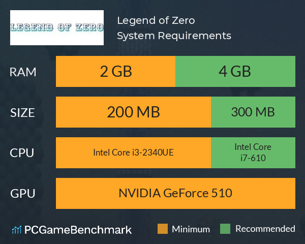 Legend of Zero System Requirements PC Graph - Can I Run Legend of Zero