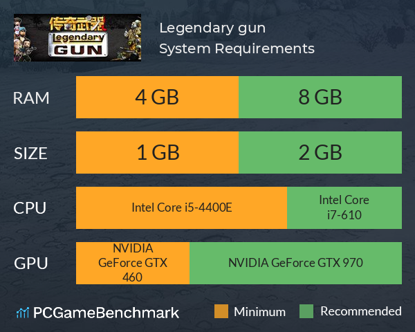 Legendary gun System Requirements PC Graph - Can I Run Legendary gun