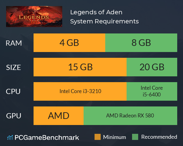 Legends of Aden System Requirements PC Graph - Can I Run Legends of Aden