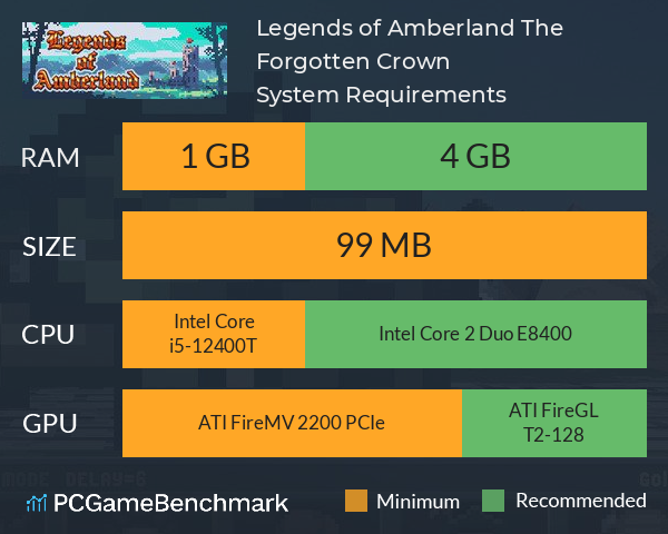 Legends of Amberland: The Forgotten Crown System Requirements PC Graph - Can I Run Legends of Amberland: The Forgotten Crown