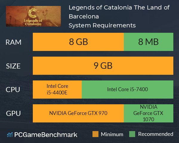 Legends of Catalonia: The Land of Barcelona System Requirements PC Graph - Can I Run Legends of Catalonia: The Land of Barcelona