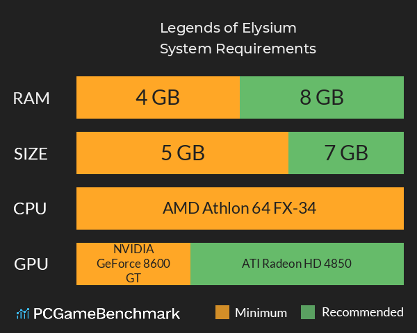 Legends of Elysium System Requirements PC Graph - Can I Run Legends of Elysium