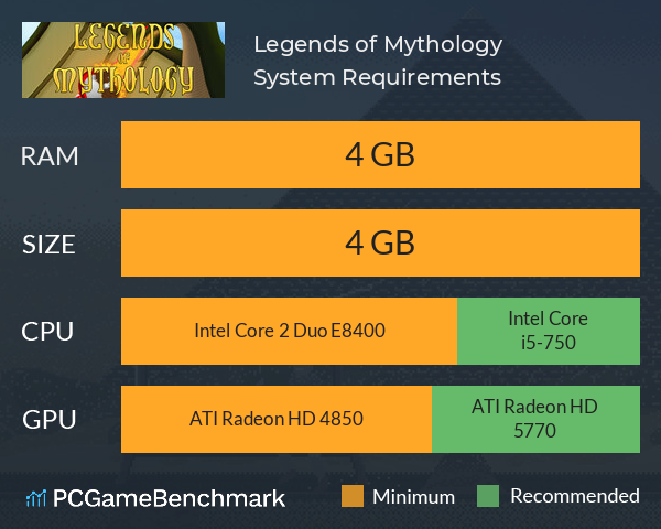 Legends of Mythology System Requirements PC Graph - Can I Run Legends of Mythology