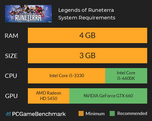Legends of Runeterra: conheça os requisitos mínimos para PC e mobile