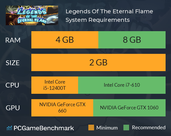 Legends Of The Eternal Flame System Requirements PC Graph - Can I Run Legends Of The Eternal Flame