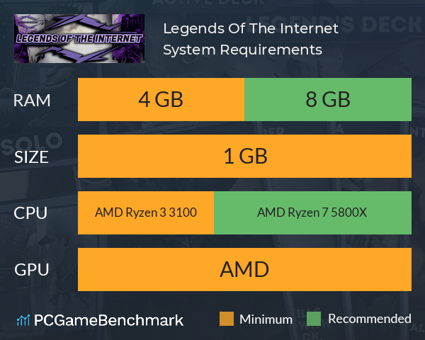 Legends Of The Internet System Requirements PC Graph - Can I Run Legends Of The Internet