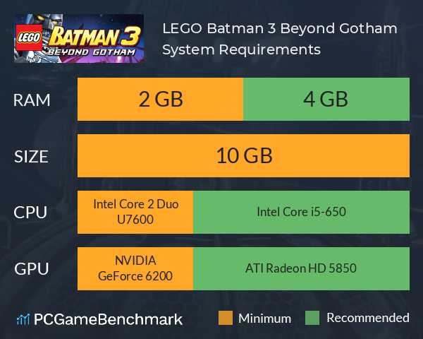 Grayson - Lego Batman 3 Beyond Gotham  Lego batman 3, Lego batman, Lego  batman 3: beyond gotham