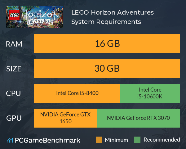 LEGO Horizon Adventures System Requirements PC Graph - Can I Run LEGO Horizon Adventures