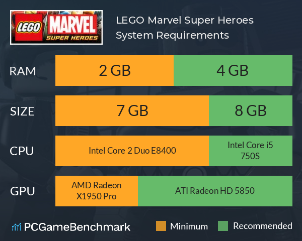 LEGO Marvel Super Heroes - Can I Run It? - PCGameBenchmark