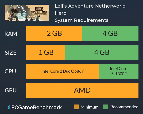 Leif's Adventure: Netherworld Hero System Requirements PC Graph - Can I Run Leif's Adventure: Netherworld Hero