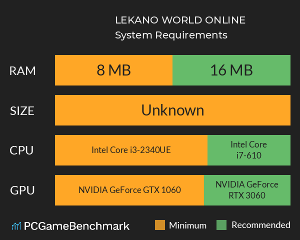 LEKANO WORLD ONLINE System Requirements PC Graph - Can I Run LEKANO WORLD ONLINE