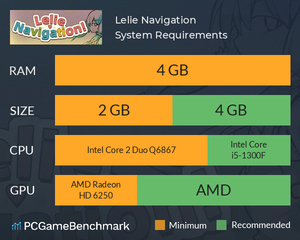 Lelie Navigation! System Requirements PC Graph - Can I Run Lelie Navigation!