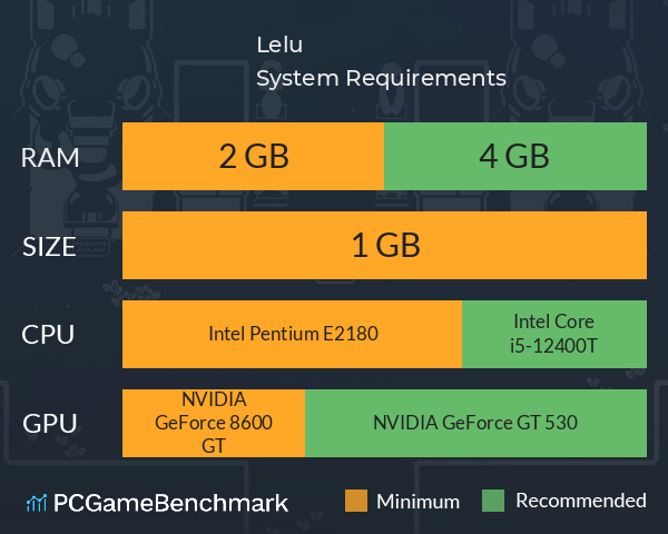 Lelu System Requirements PC Graph - Can I Run Lelu