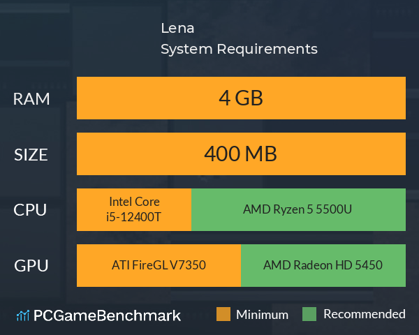 Lena System Requirements PC Graph - Can I Run Lena