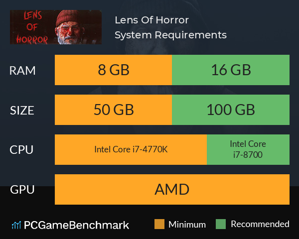 Lens Of Horror System Requirements PC Graph - Can I Run Lens Of Horror