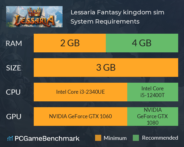 Lessaria: Fantasy kingdom sim System Requirements PC Graph - Can I Run Lessaria: Fantasy kingdom sim