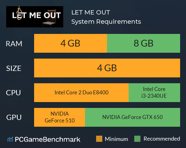 LET ME OUT System Requirements PC Graph - Can I Run LET ME OUT