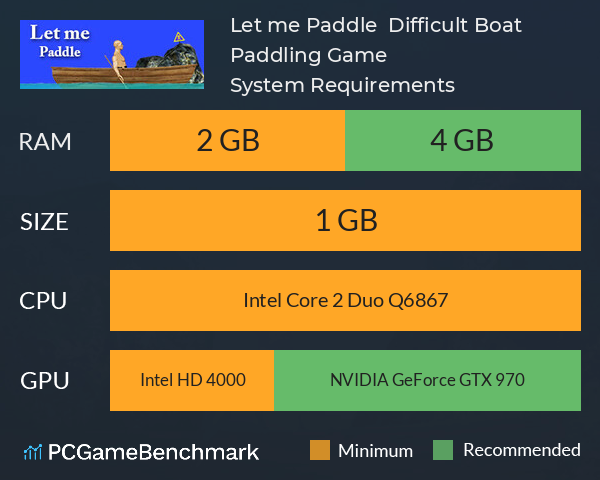 Let me Paddle : Difficult Boat Paddling Game System Requirements PC Graph - Can I Run Let me Paddle : Difficult Boat Paddling Game