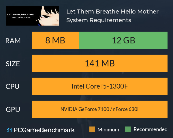 Let Them Breathe: Hello Mother System Requirements PC Graph - Can I Run Let Them Breathe: Hello Mother