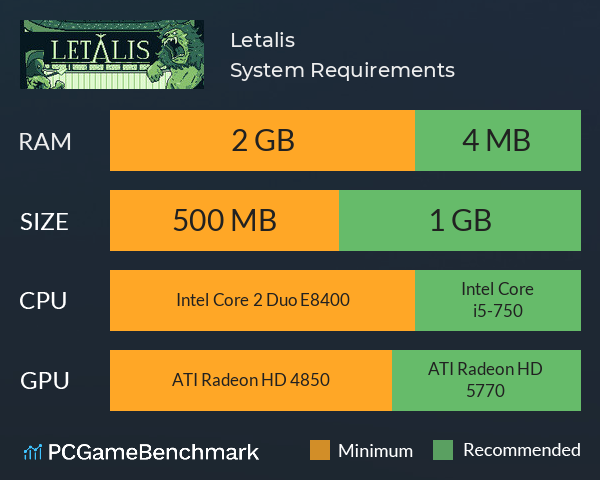 Letalis System Requirements PC Graph - Can I Run Letalis