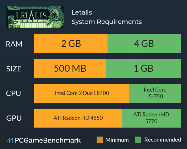 Letalis System Requirements PC Graph - Can I Run Letalis