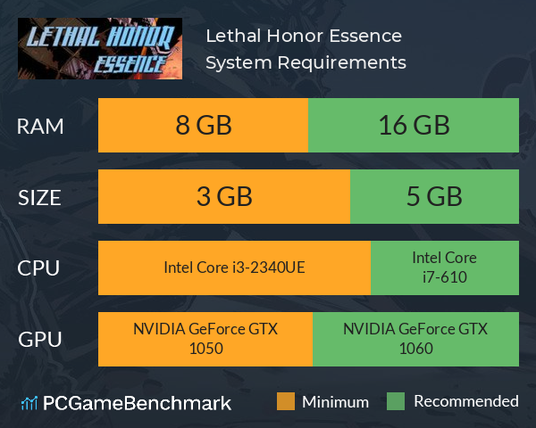 Lethal Honor Essence System Requirements PC Graph - Can I Run Lethal Honor Essence