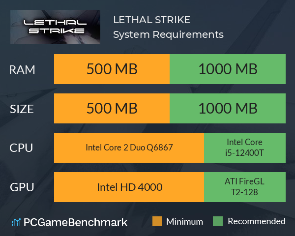 LETHAL STRIKE System Requirements PC Graph - Can I Run LETHAL STRIKE