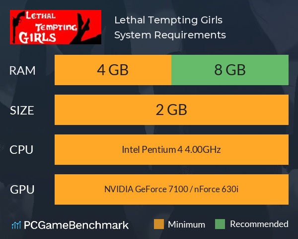 Lethal Tempting Girls System Requirements PC Graph - Can I Run Lethal Tempting Girls