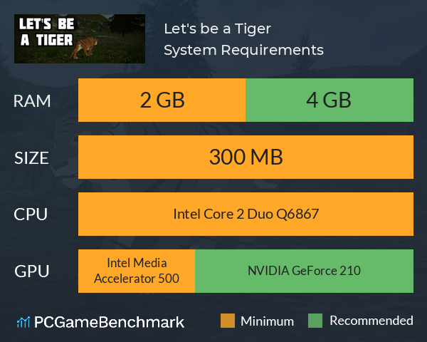 Let's be a Tiger System Requirements PC Graph - Can I Run Let's be a Tiger