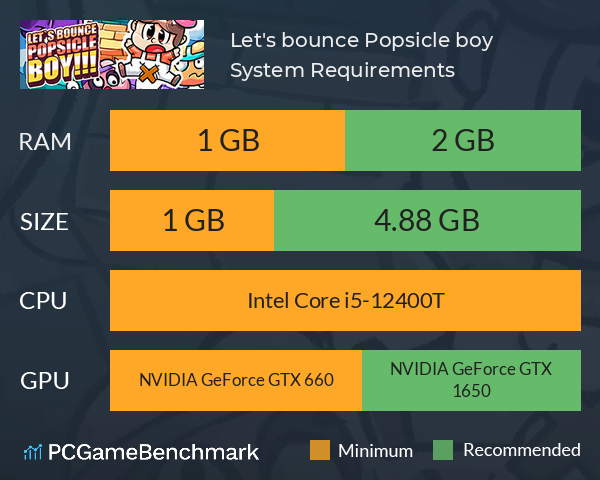 Let's bounce! Popsicle boy! System Requirements PC Graph - Can I Run Let's bounce! Popsicle boy!