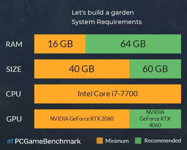 Let's build a garden System Requirements PC Graph - Can I Run Let's build a garden