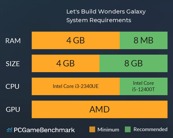 Let's Build Wonders: Galaxy System Requirements PC Graph - Can I Run Let's Build Wonders: Galaxy