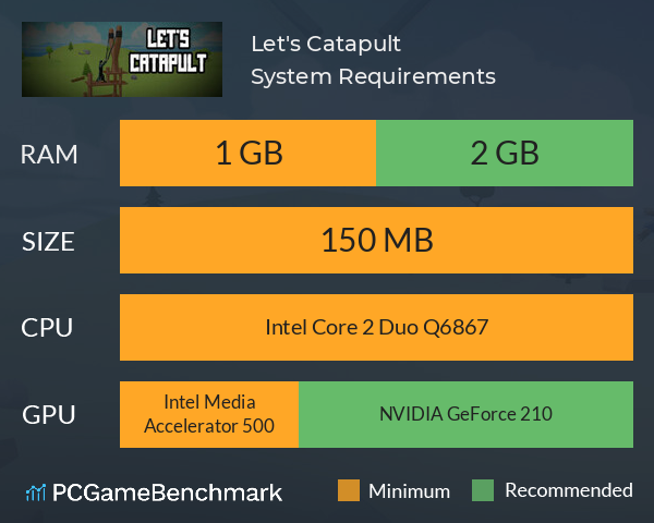 Let's Catapult System Requirements PC Graph - Can I Run Let's Catapult