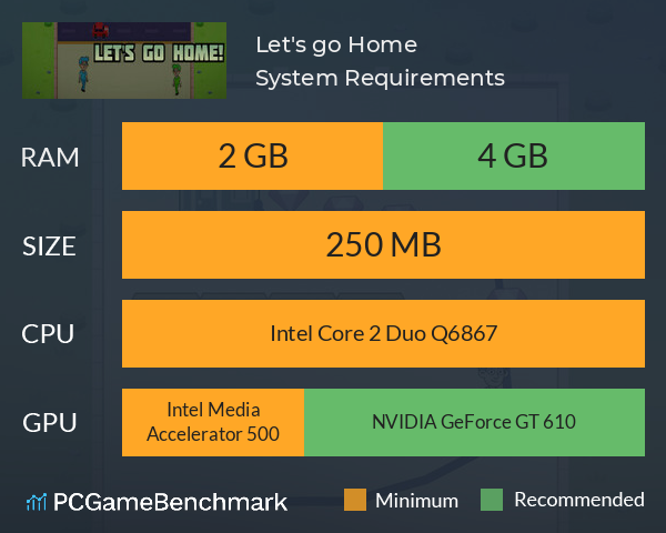 Let's go Home! System Requirements PC Graph - Can I Run Let's go Home!