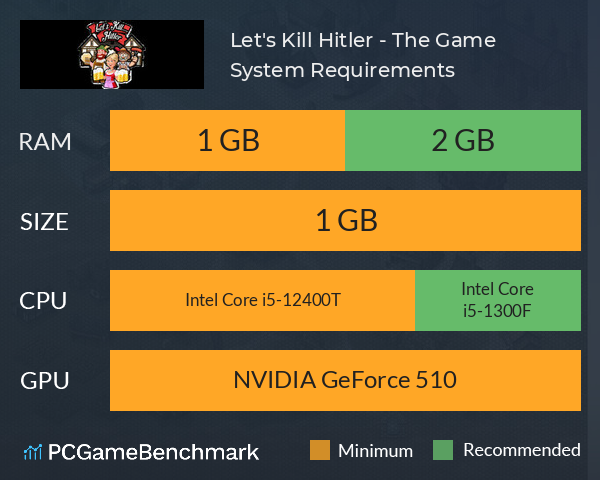 Let's Kill Hitler - The Game System Requirements PC Graph - Can I Run Let's Kill Hitler - The Game