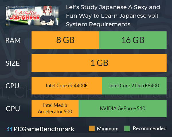 Let's Study Japanese, A Sexy and Fun Way to Learn Japanese, vol1 System Requirements PC Graph - Can I Run Let's Study Japanese, A Sexy and Fun Way to Learn Japanese, vol1