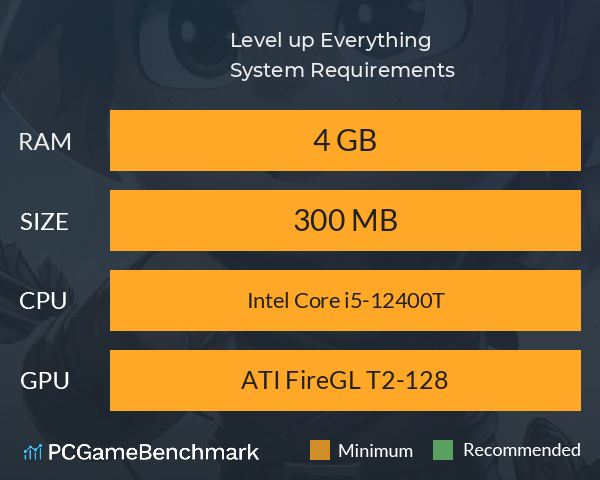 Level up Everything! System Requirements PC Graph - Can I Run Level up Everything!