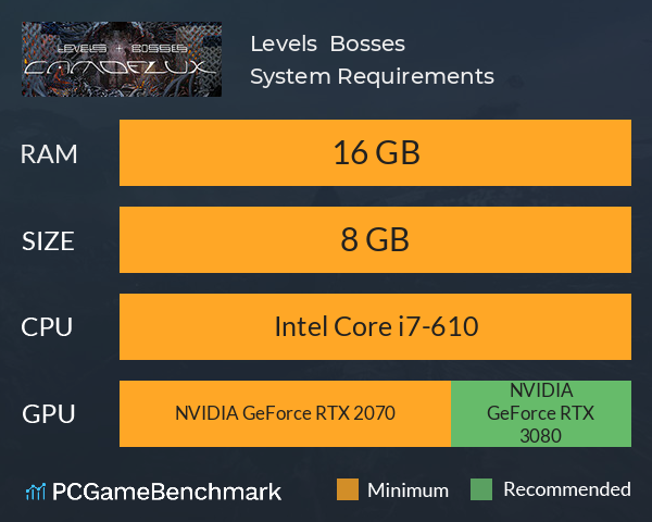 Levels & Bosses System Requirements PC Graph - Can I Run Levels & Bosses