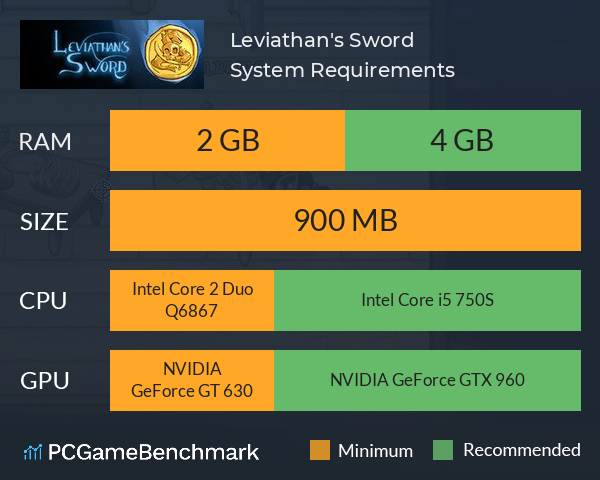 Leviathan's Sword System Requirements PC Graph - Can I Run Leviathan's Sword