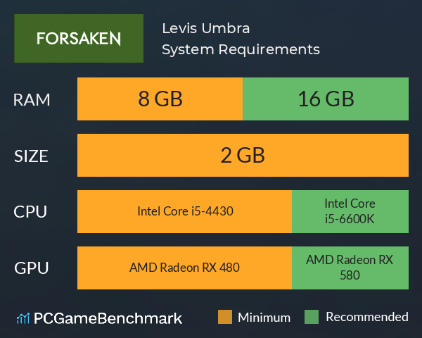 Levis Umbra System Requirements PC Graph - Can I Run Levis Umbra