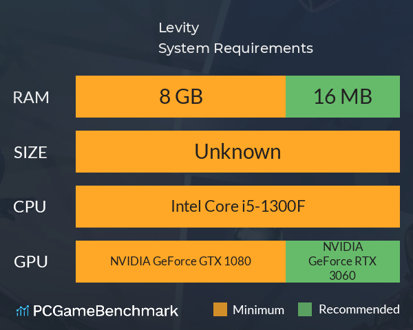 Levity System Requirements PC Graph - Can I Run Levity